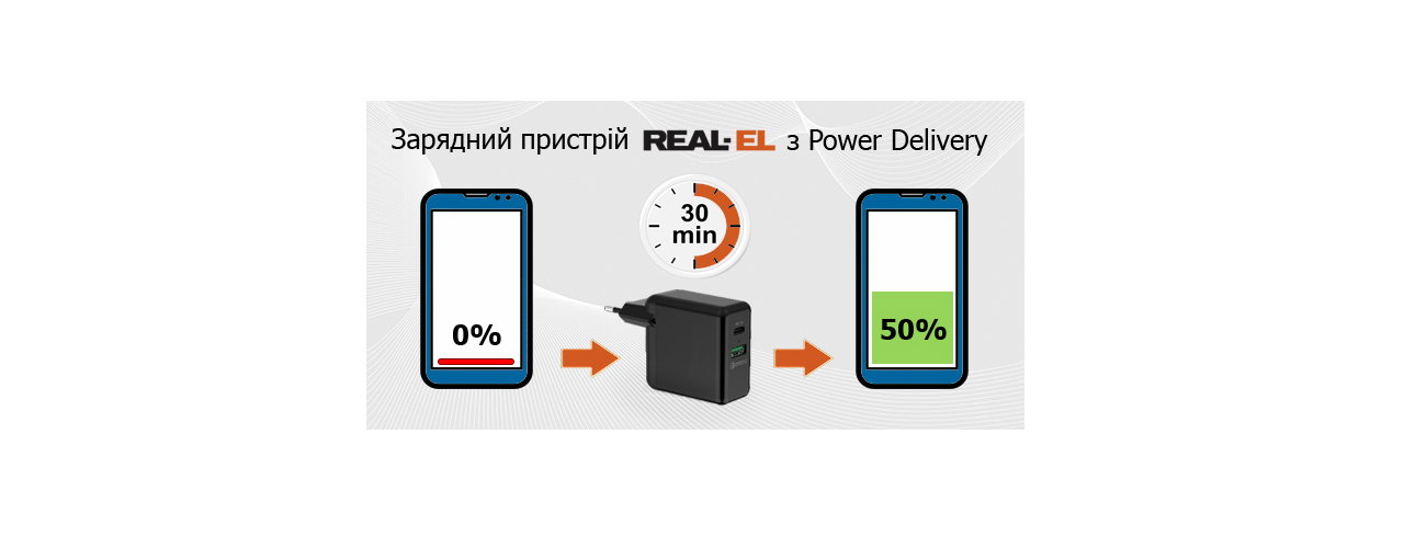 Що таке Power Delivery ?