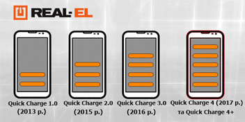 Огляд технології Quick Charge від компанії Qualcomm